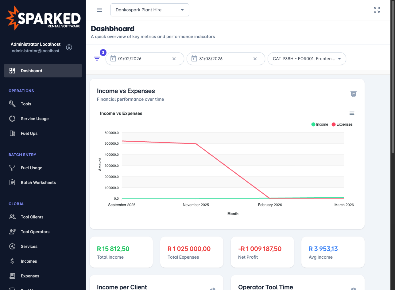 SparkedTrack Dashboard